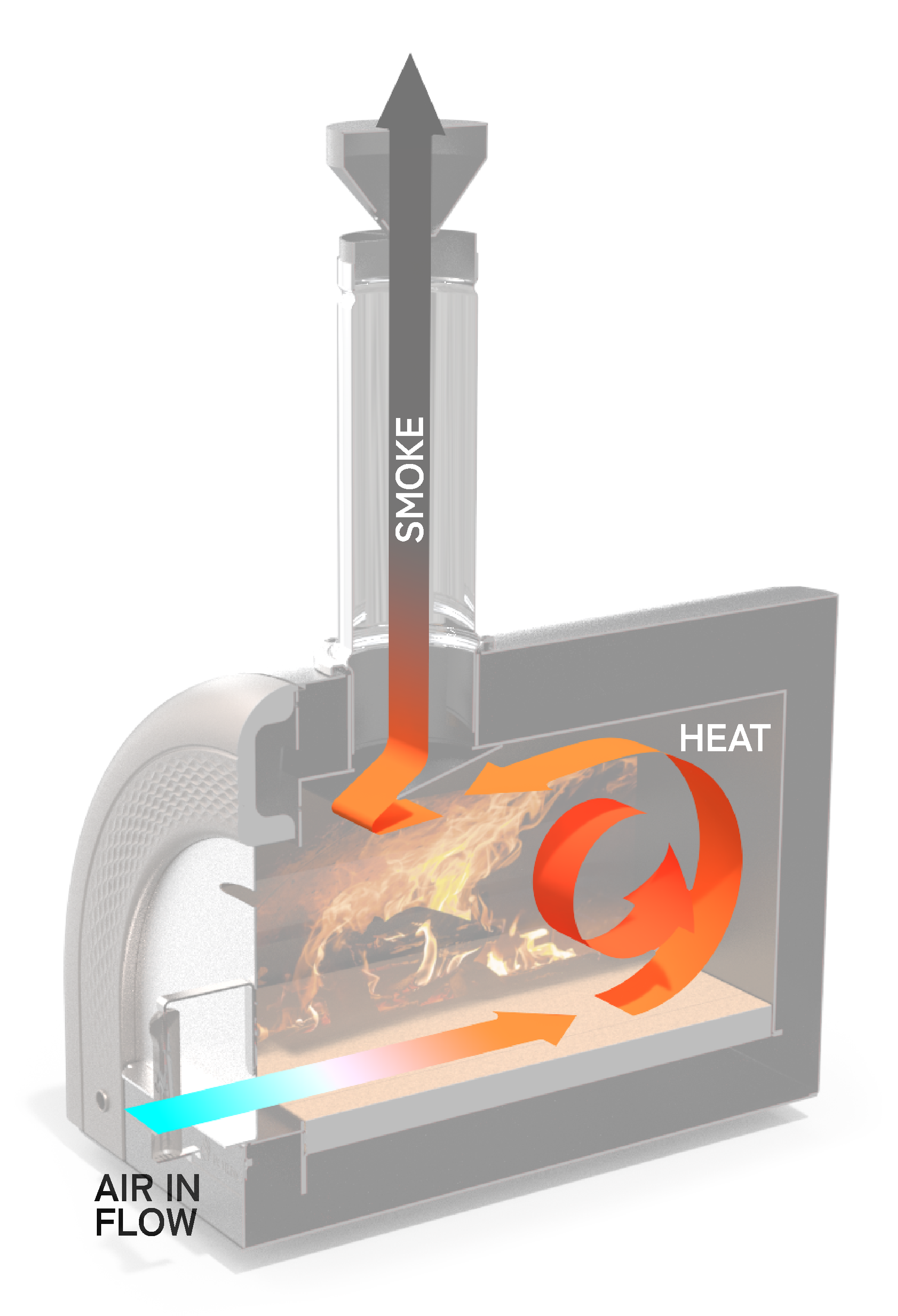 oven funtioning schema - air passing through the fire in the oven becomes smoke and comes out of the chimney